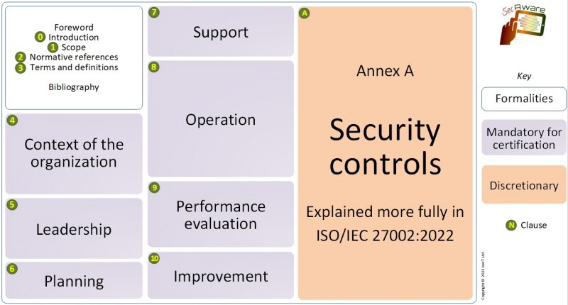 Iso 27001 Information Security Policy Framework | Webframes.org